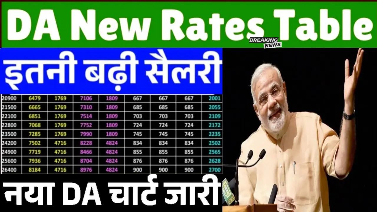 DA Rates Table