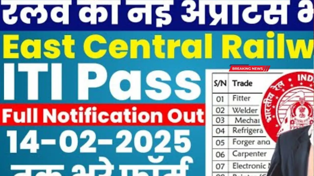 Railway Recruitment 2025