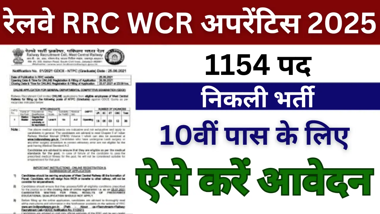 Railway RRC WCR Recruitment 2025