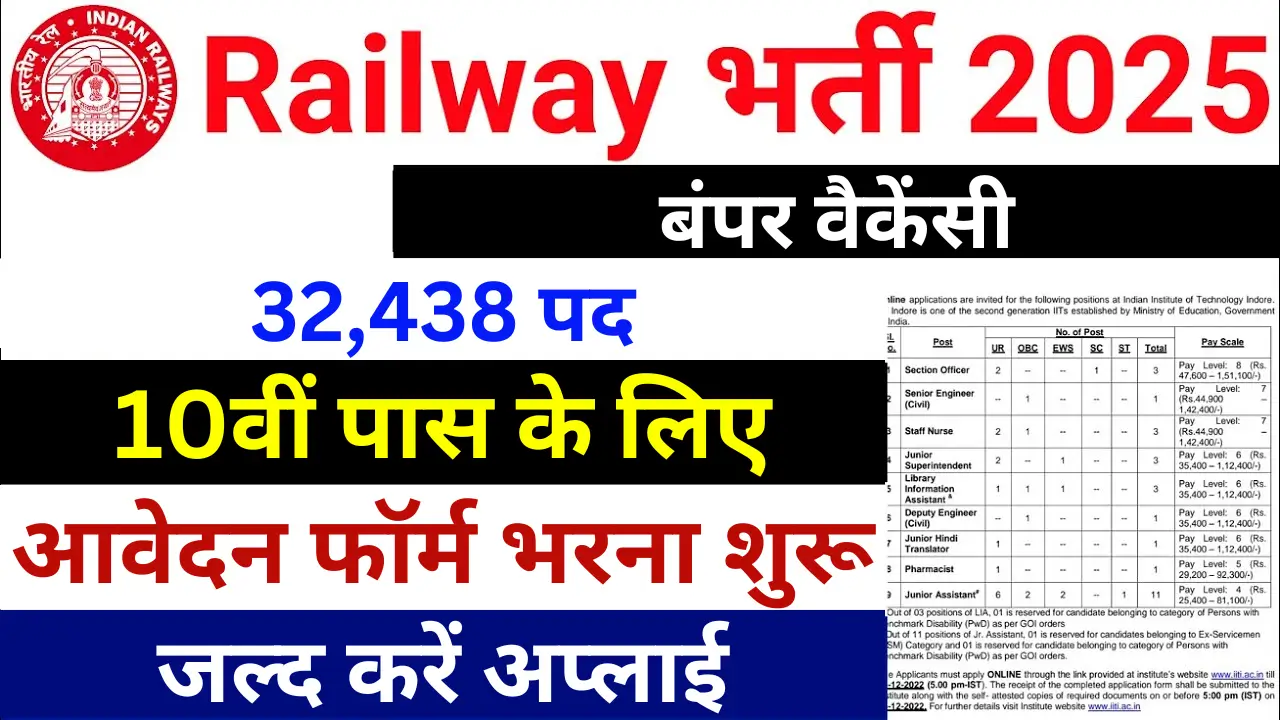 Railway Recruitment 2025