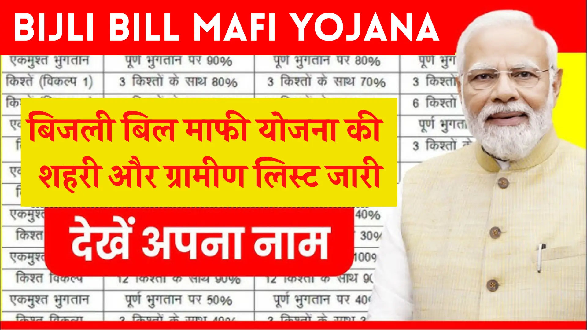 Bijli Bill Mafi Yojana New List Update