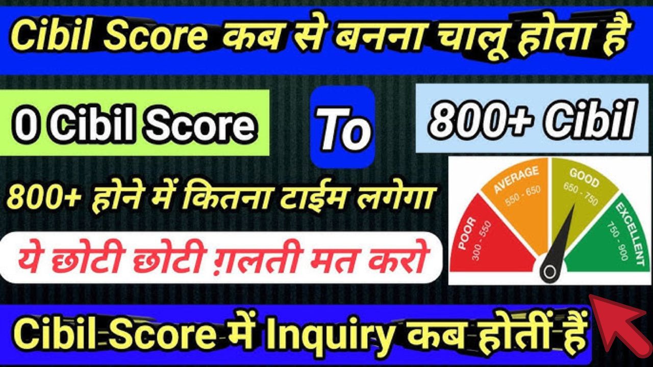 CIBIL Score