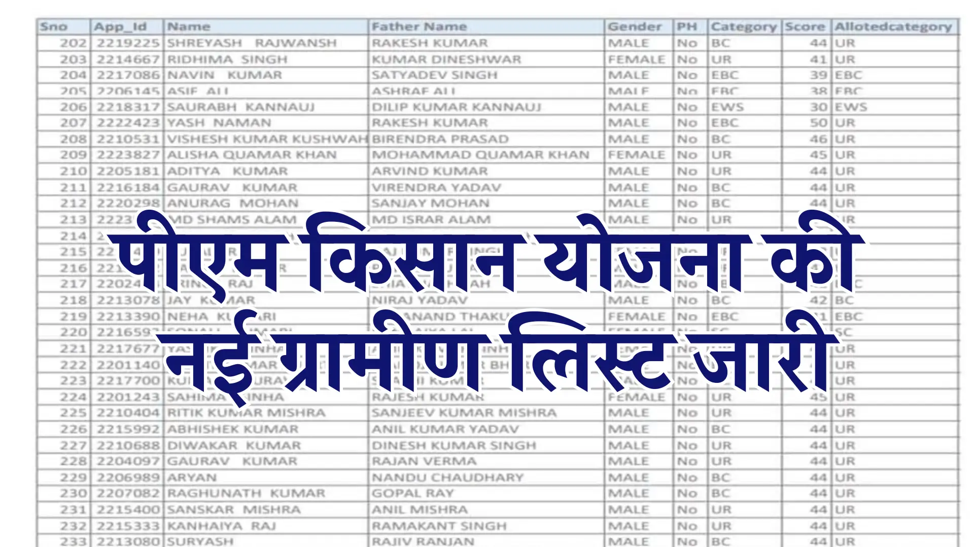 PM Kisan Yojana New Gramin List Out
