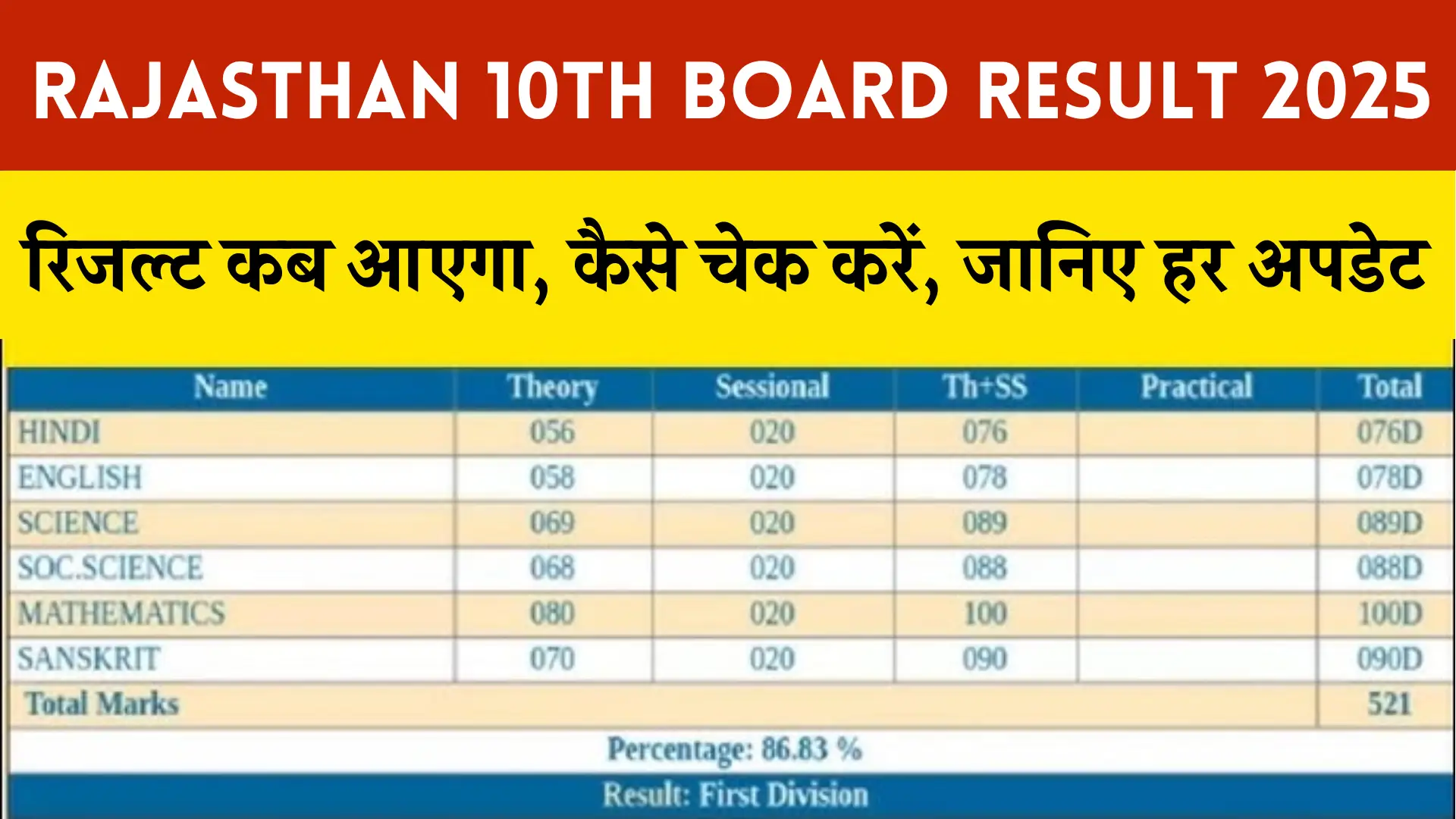 Rajasthan 10th Board Result Update
