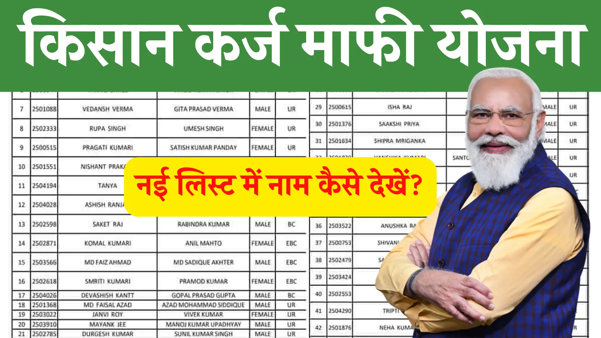 Kisan Karj Mafi Yojana New List Check Name