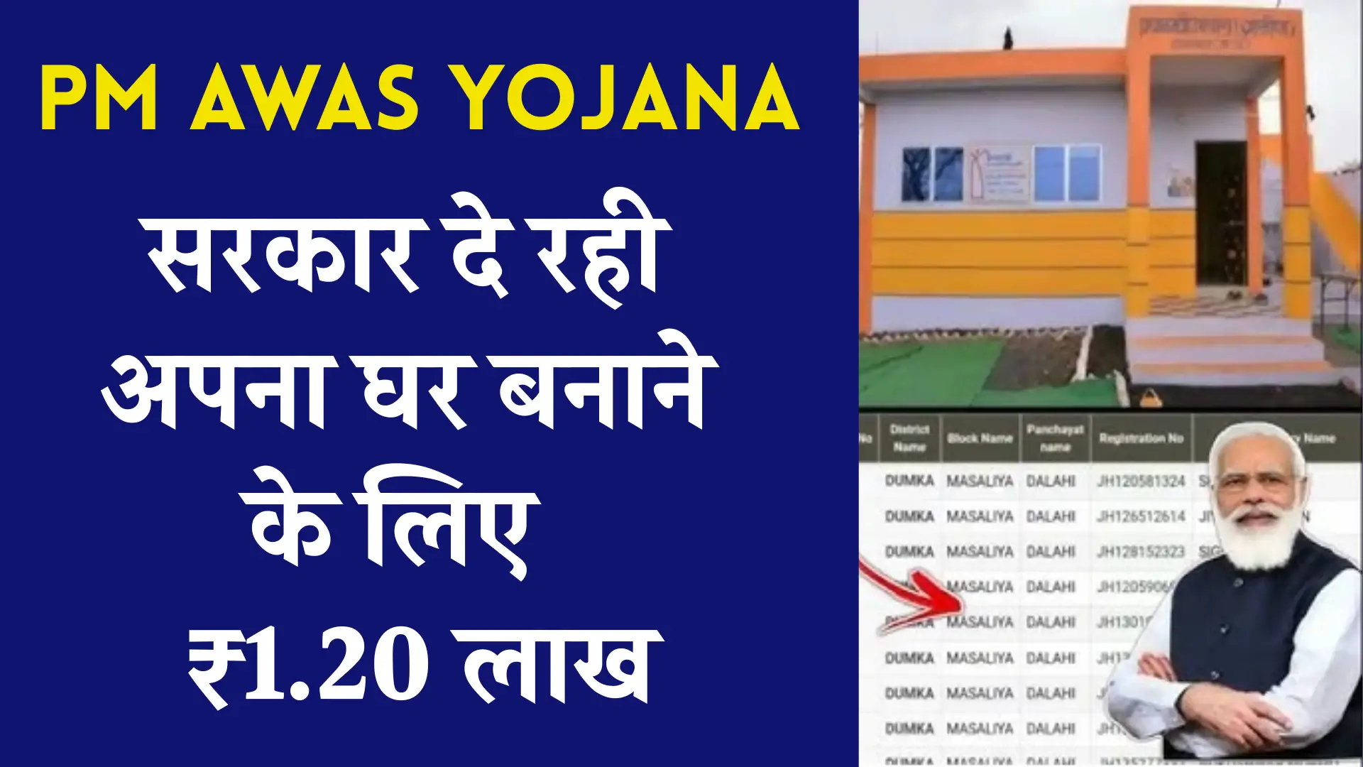 PM Awas Yojana Scheme