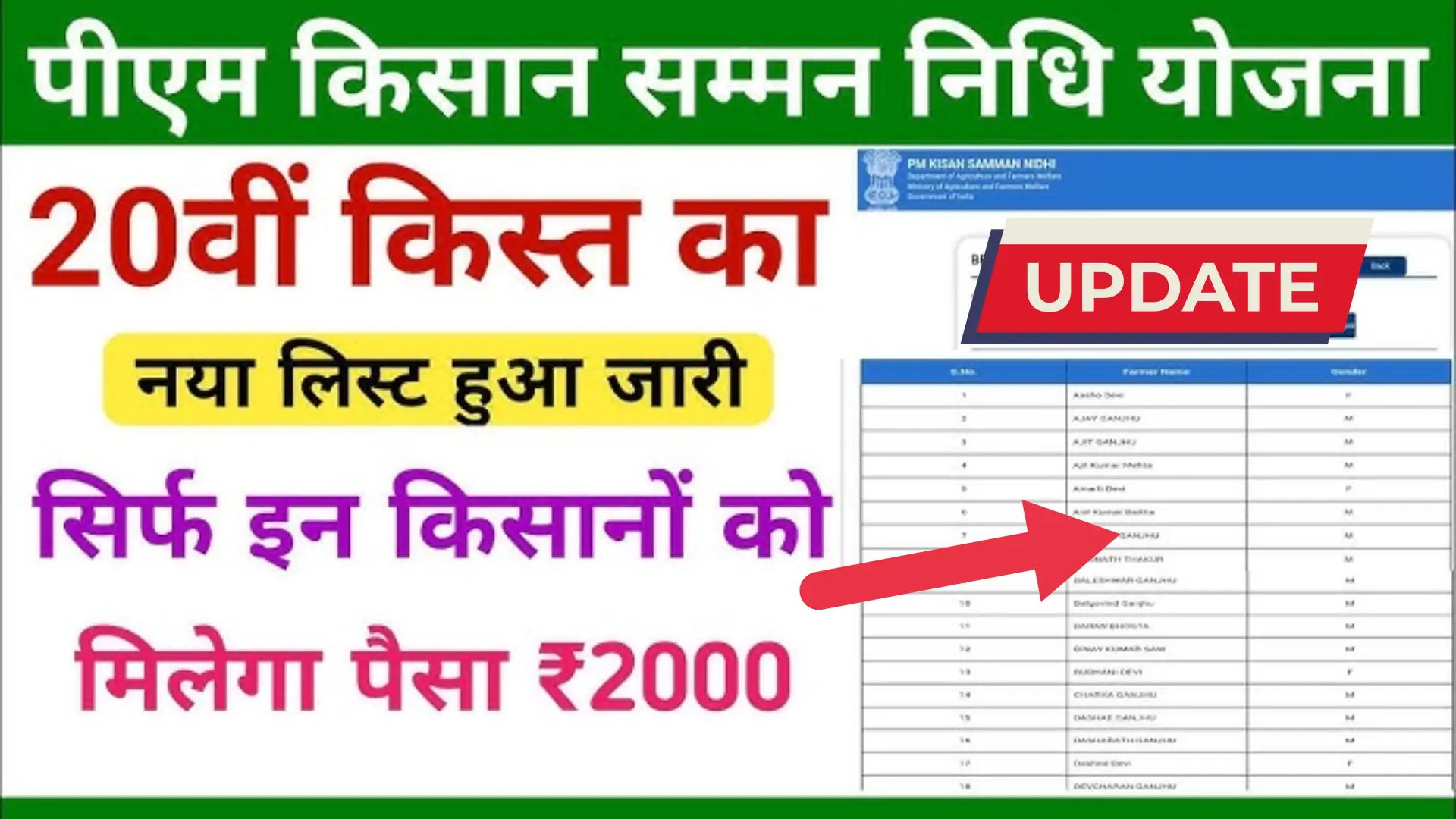 PM Kisan Yojana Latest List Updates