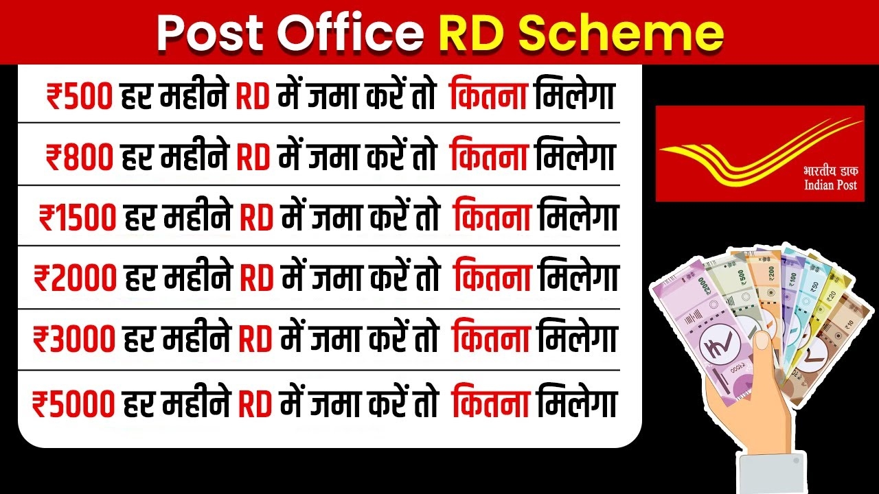 Post-Office-Recurring-Deposit-Scheme-2025